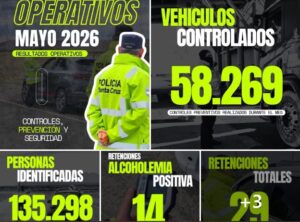 SEGURIDAD: RESULTADOS OPERATIVOS MAYO 2026